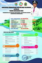 LEMBARAN KALURAHAN NO 5 TAHUN 2024